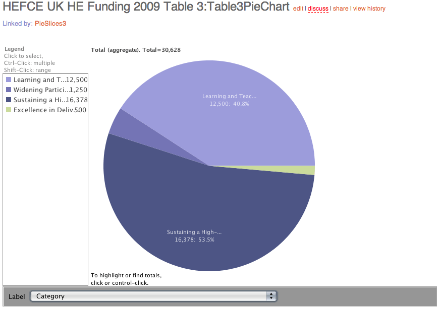 HEFCE Non-recurrent Funding Pie Chart